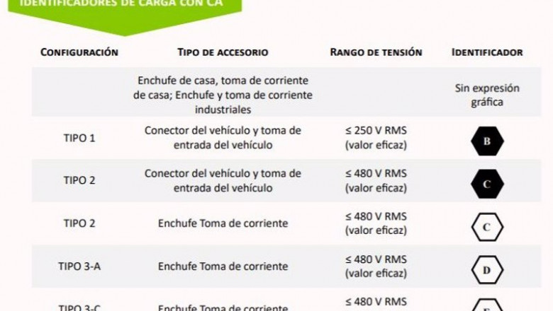 Imagen de diferentes etiquetas. | ACEA ep imagen de diferentes etiquetas
