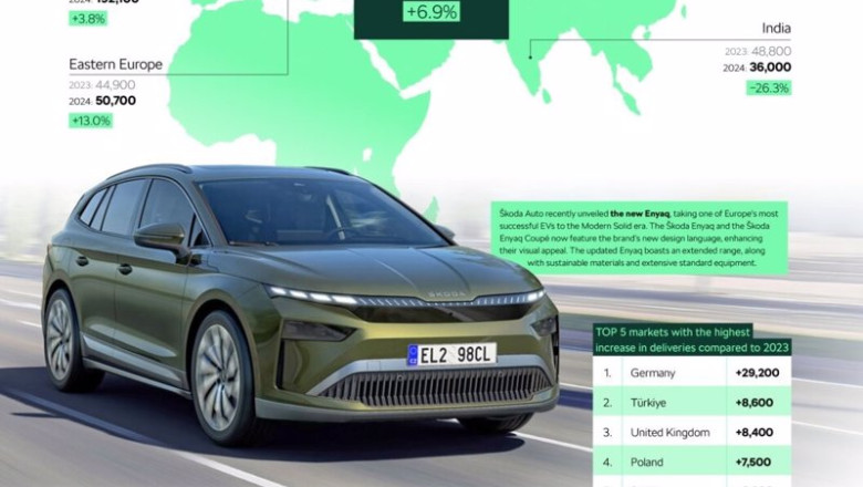 ep skoda auto entrega 926600 vehiculos a sus clientes a nivel global en 2024 un 69 mas ep skoda auto entrega 926600 vehiculos a sus clientes a nivel global en 2024 un 69 mas