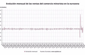 ep variacion mensual del comercio minorista en la eurozona hasta febrero de 2021 eurostat