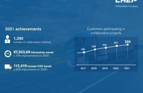 header transport optimization