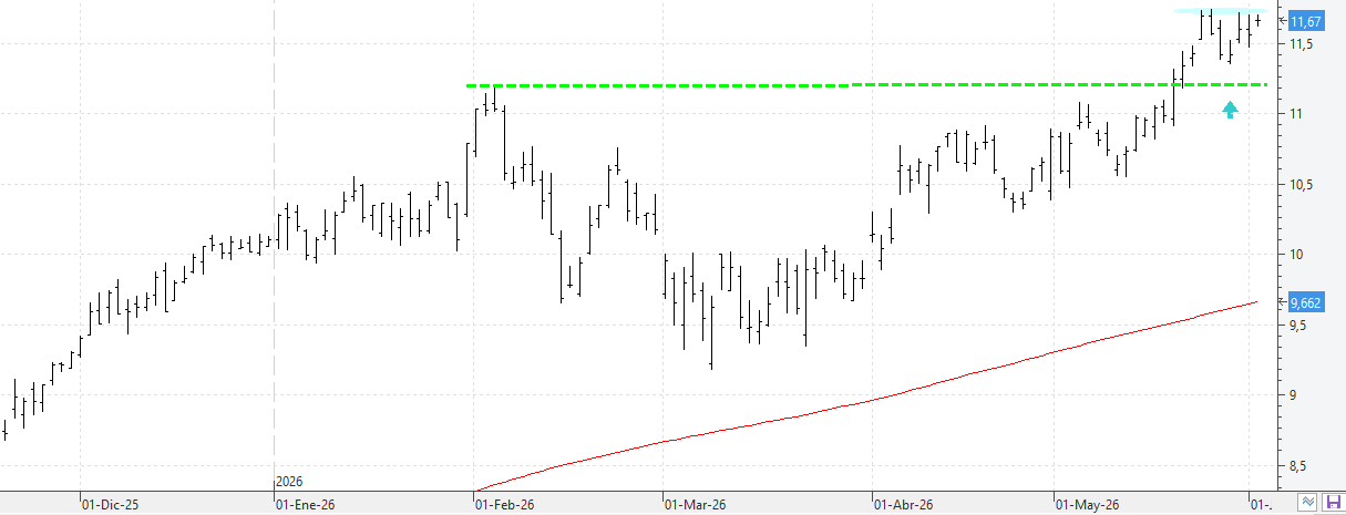 k020626caixabank k020626caixabank