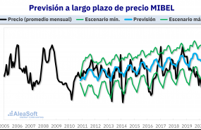 1612366854 20210203 aleasoft previsi n precios mercado electricidad mibel largo plazo