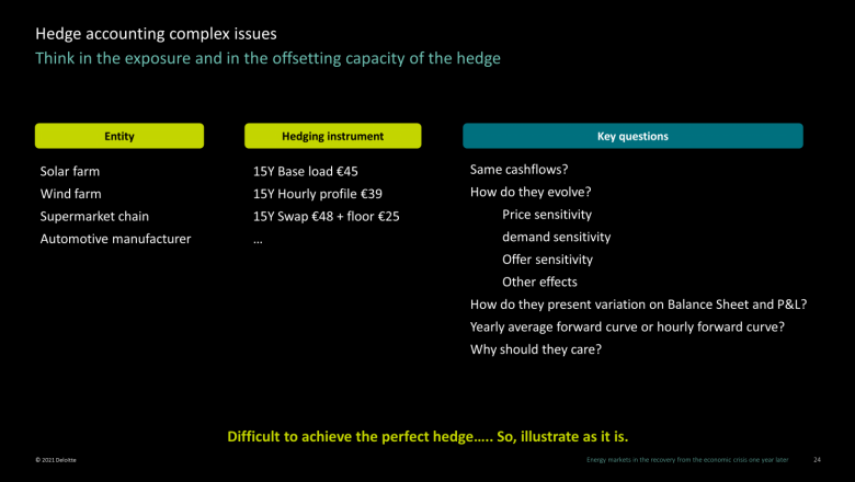 1634661590 20211019 aleasoft deloitte contabilidad coberturas 