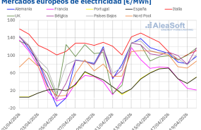 20260420 aleasoft precios mercados europeos electricidad