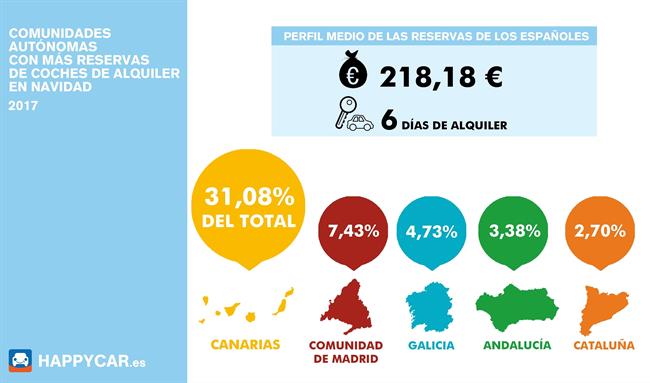 ep comunidadesmas alquileresvehiculosnavidad