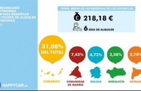 ep comunidadesmas alquileresvehiculosnavidad