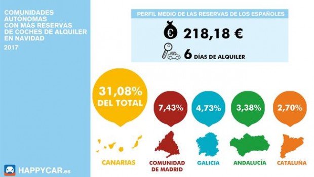 ep comunidadesmas alquileresvehiculosnavidad