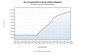 ep deuda publica febrero 2018