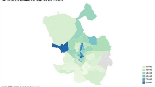 ep diferenciasrentamadrid