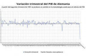 ep evolucion del pib de alemania hasta el segundo trimestre
