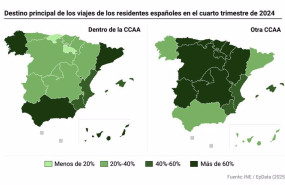 ep mapa con principales comunidades autonomas de destino de los viajes de residentes espanoles las