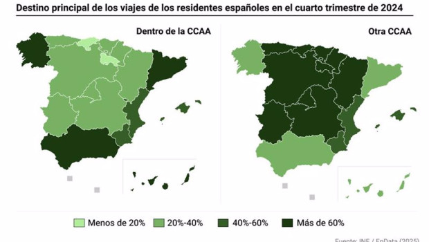 ep mapa con principales comunidades autonomas de destino de los viajes de residentes espanoles las