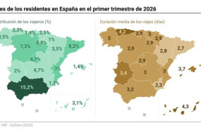 ep mapas con cifras de viajes de residentes en espana