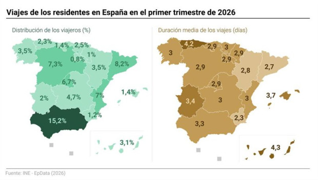 ep mapas con cifras de viajes de residentes en espana
