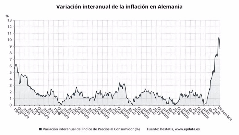 ep variacion interanual de la inflacion en alemania ep variacion interanual de la inflacion en alemania