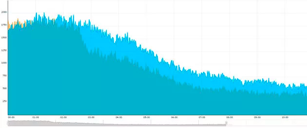 graficocaidagoogle