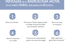 ventajas radiologa mvil