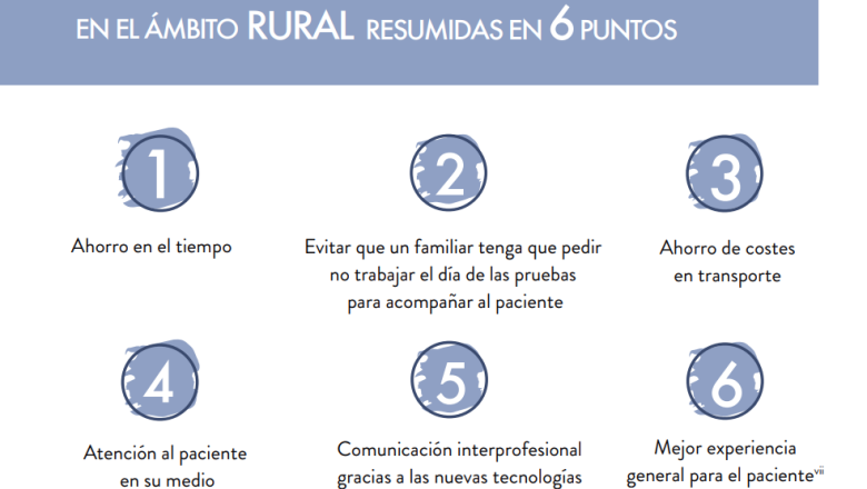 ventajas radiologa mvil