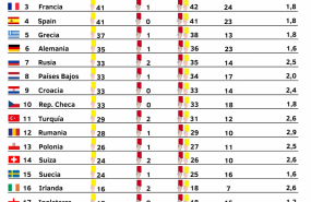 1623934017 equipos ma s sucios euro es 1623934017 equipos ma s sucios euro es