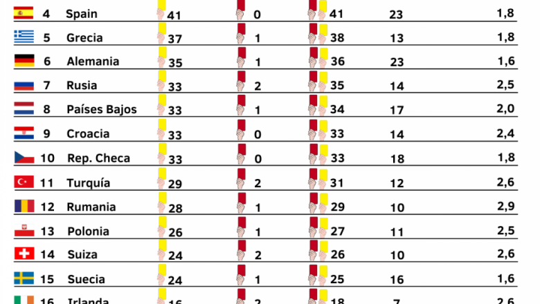 1623934017 equipos ma s sucios euro es 