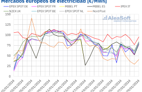 20240129 aleasoft precios mercados europeos electricidad 20240129 aleasoft precios mercados europeos electricidad
