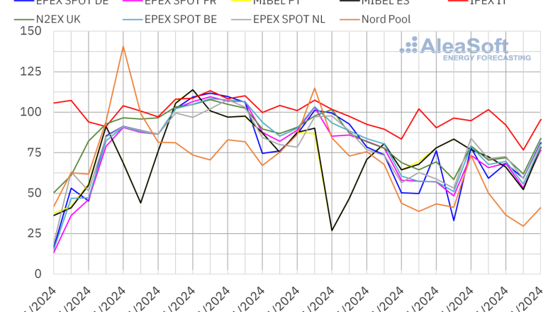 20240129 aleasoft precios mercados europeos electricidad 