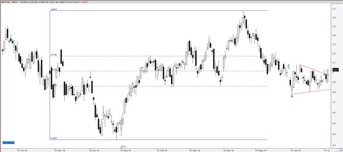 bbva040719