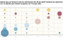 encuesta bolsamania grafico 1 gobierno gustaria encuesta bolsamania grafico 1 gobierno gustaria