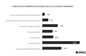 ep dificultadesemprender