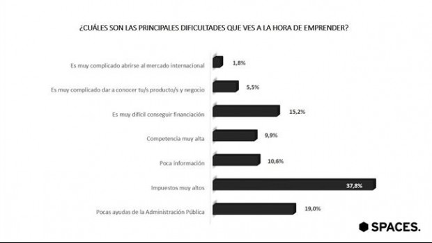 ep dificultadesemprender