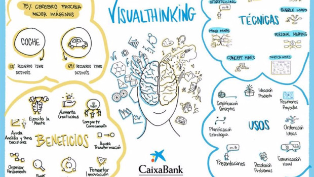 ep ejemplo de la metodologia visual thinking ep ejemplo de la metodologia visual thinking
