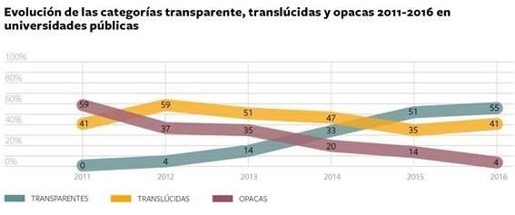 ep estudio universidades fcyt