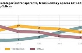 ep estudio universidades fcyt