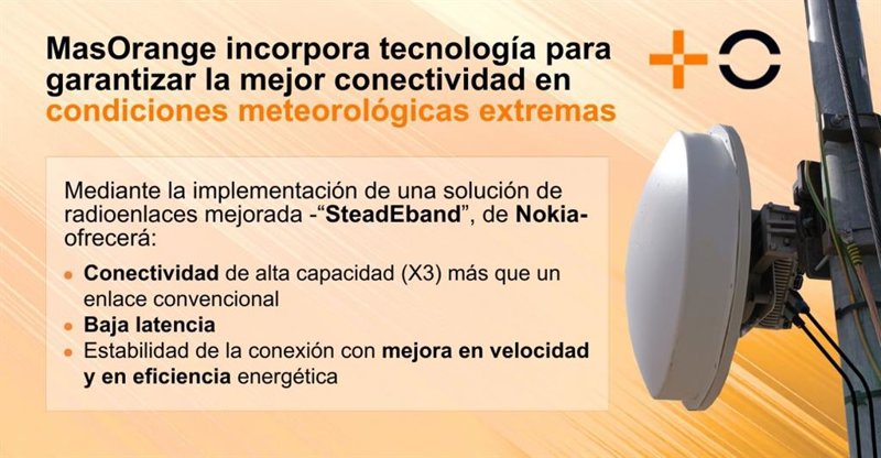 ep masorange mejora la conectividad movil a sus clientes en las condiciones meteorologicas extremas ep masorange mejora la conectividad movil a sus clientes en las condiciones meteorologicas extremas