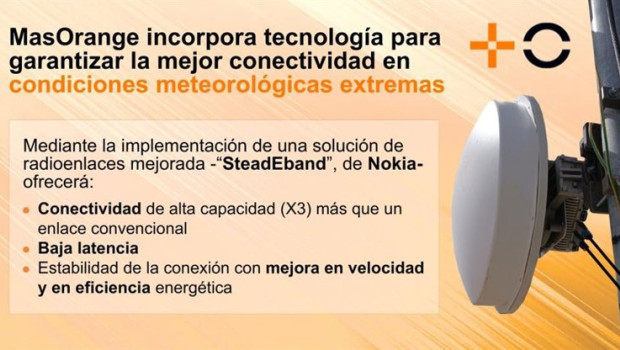 ep masorange mejora la conectividad movil a sus clientes en las condiciones meteorologicas extremas