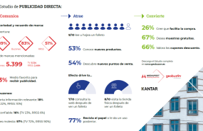 infografia v estudio de publicidad directa 