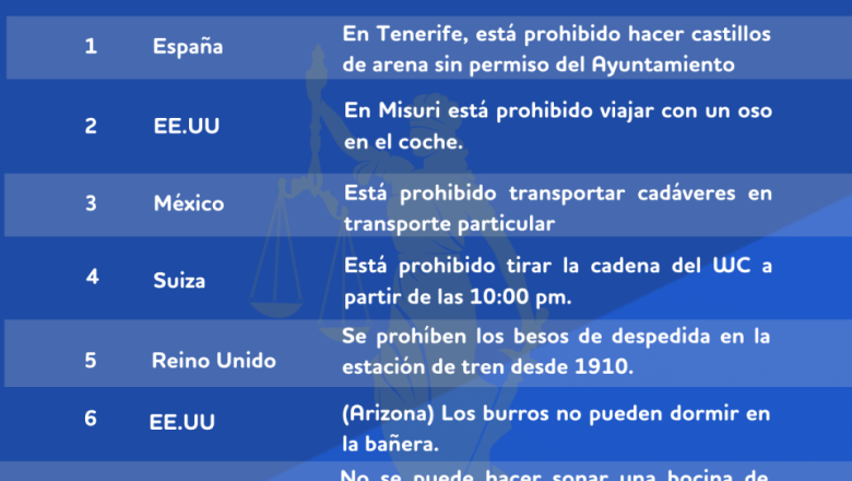 leyes curiosas spain 