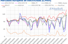 20231016 aleasoft precios mercados europeos electricidad 