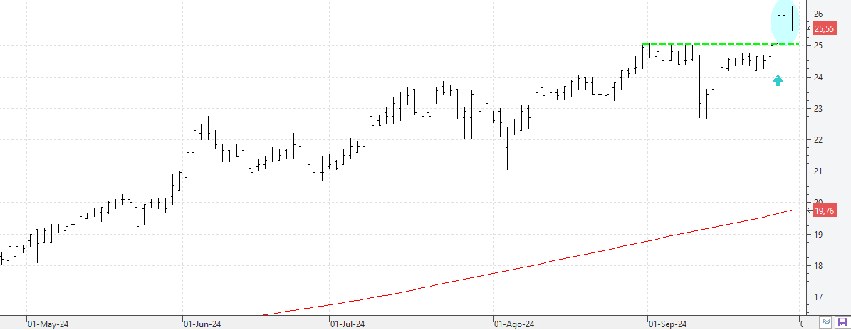 c300924aedas