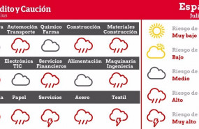 ep analisis sobre el riesgo de impago por sectores en espana a julio de 2021
