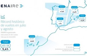 ep datosenairejulioagosto