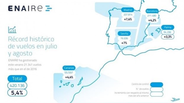 ep datosenairejulioagosto
