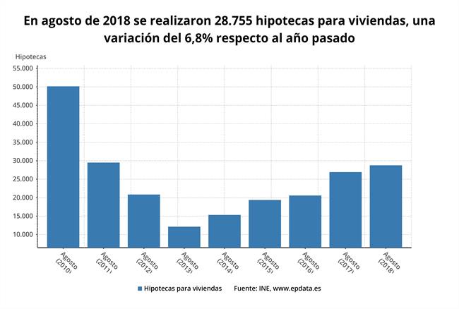 ep firmahipotecas agosto 2018