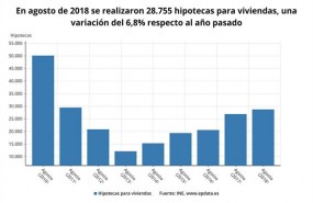 ep firmahipotecas agosto 2018