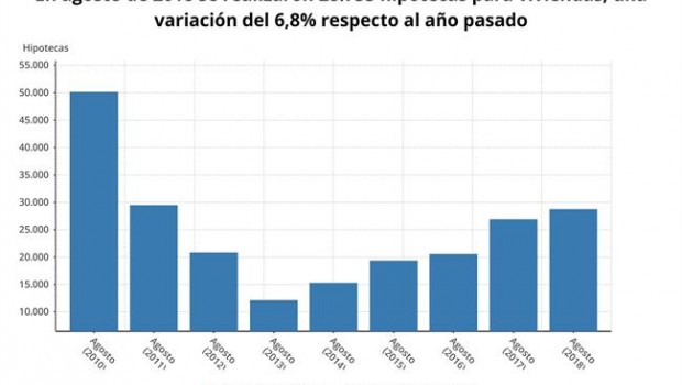 ep firmahipotecas agosto 2018