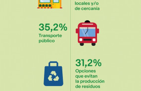 ep infografia informe sobre sostenibilidad y consumo sostenible de ebay