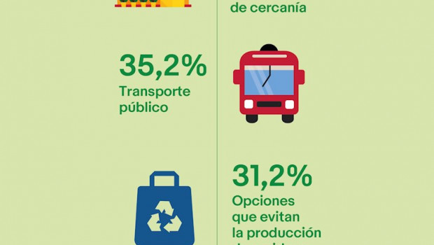 ep infografia informe sobre sostenibilidad y consumo sostenible de ebay