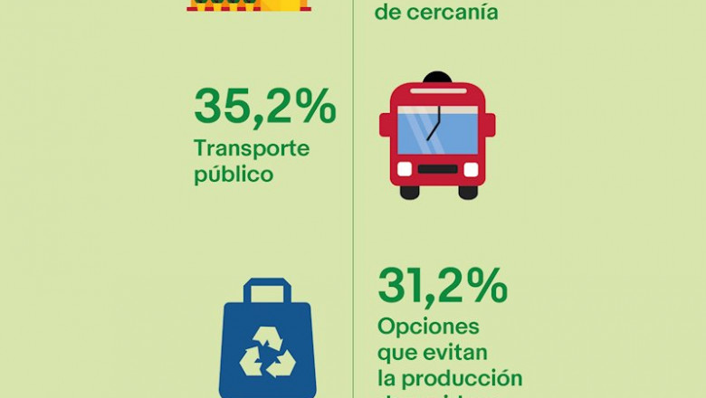 ep infografia informe sobre sostenibilidad y consumo sostenible de ebay