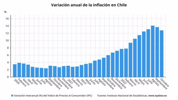 ep variacion anual de la inflacion en chile
