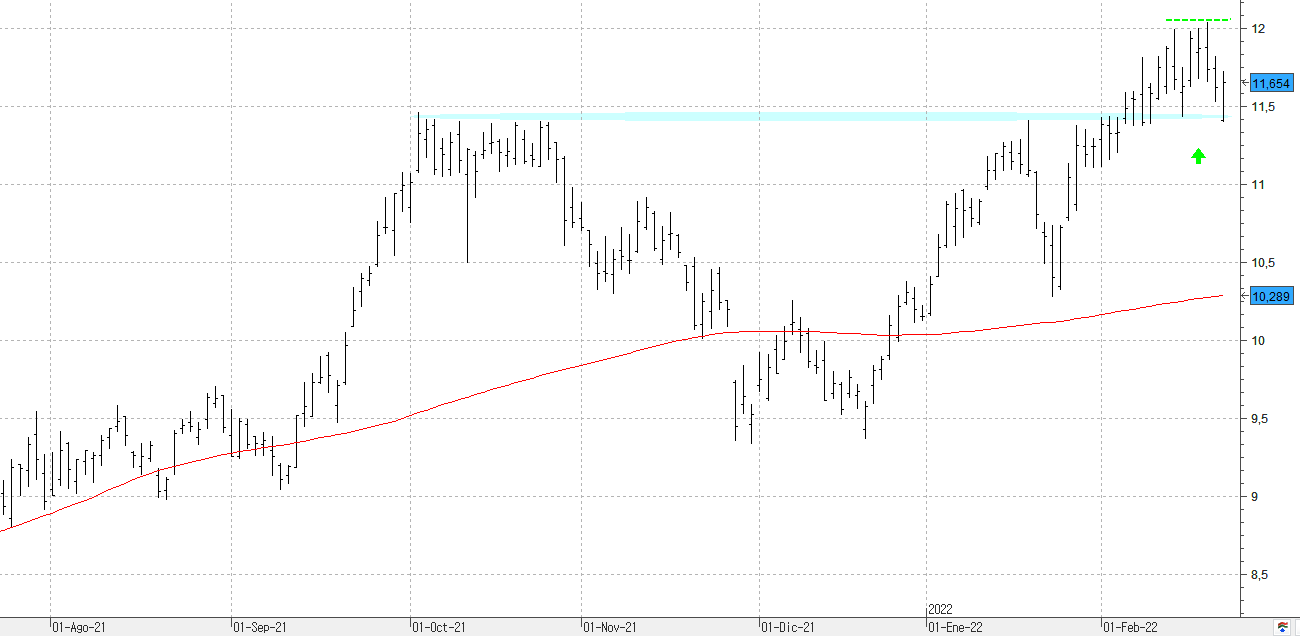 m220222repsol